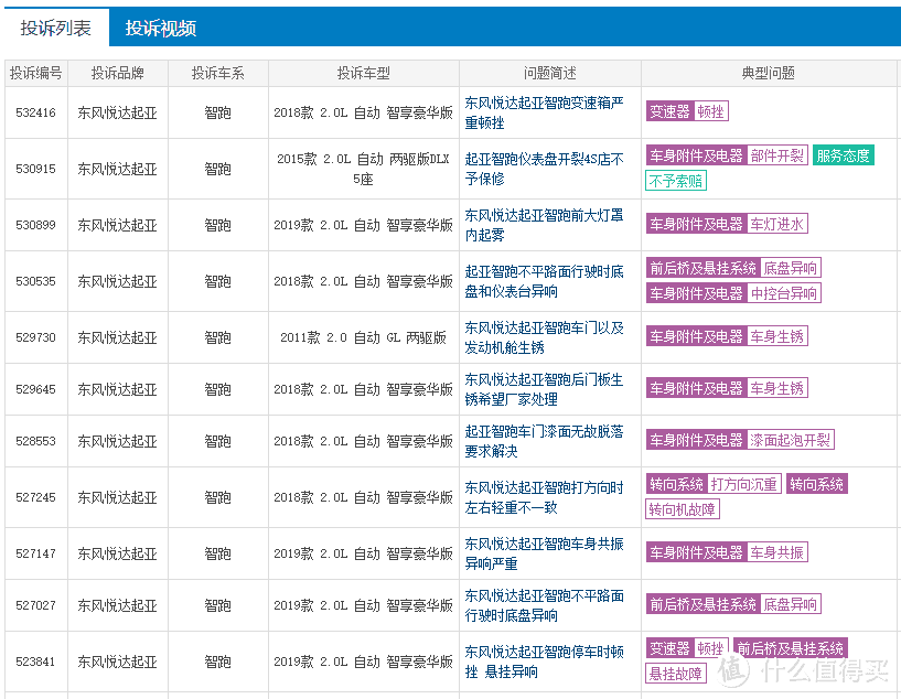 起亚智跑：买这车需要注意两个东西，现代IX35，二级汽贸