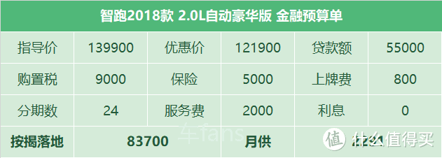 起亚智跑：买这车需要注意两个东西，现代IX35，二级汽贸