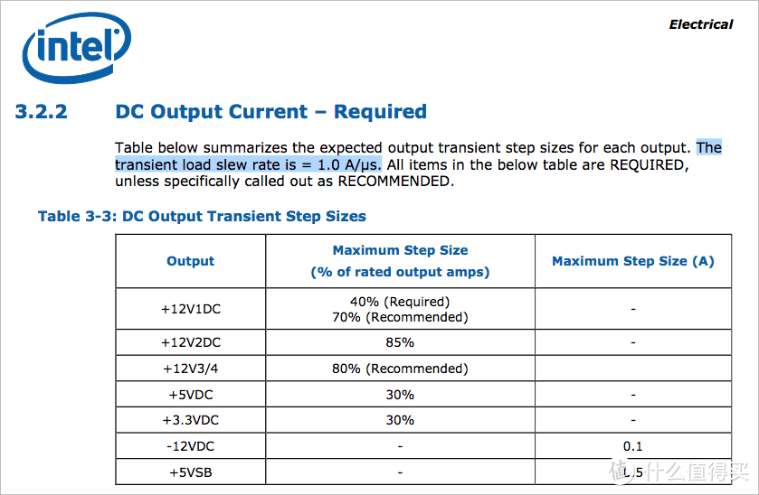 核弹来袭！RTX3080/3090显卡的电源怎么选？此文帮你不翻车