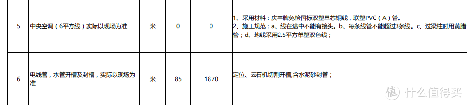 装修100坑——023水电增项坑