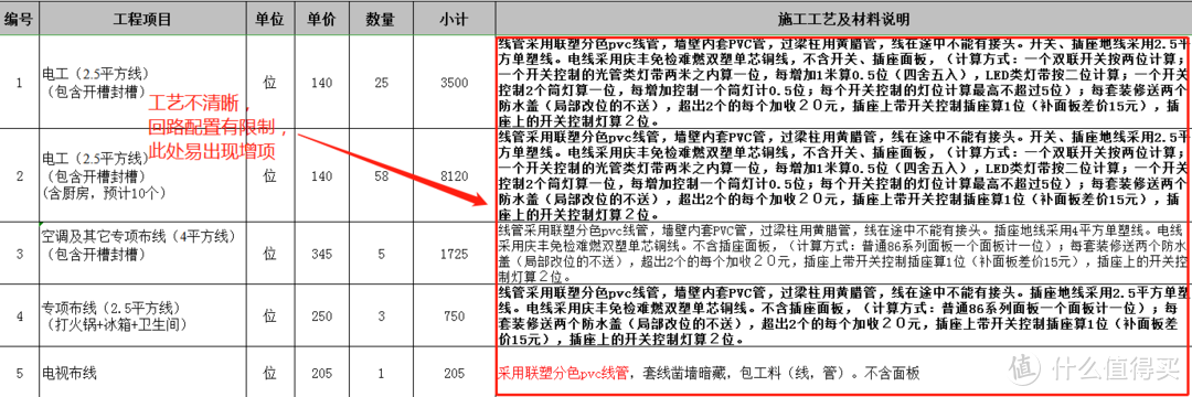 装修100坑——023水电增项坑