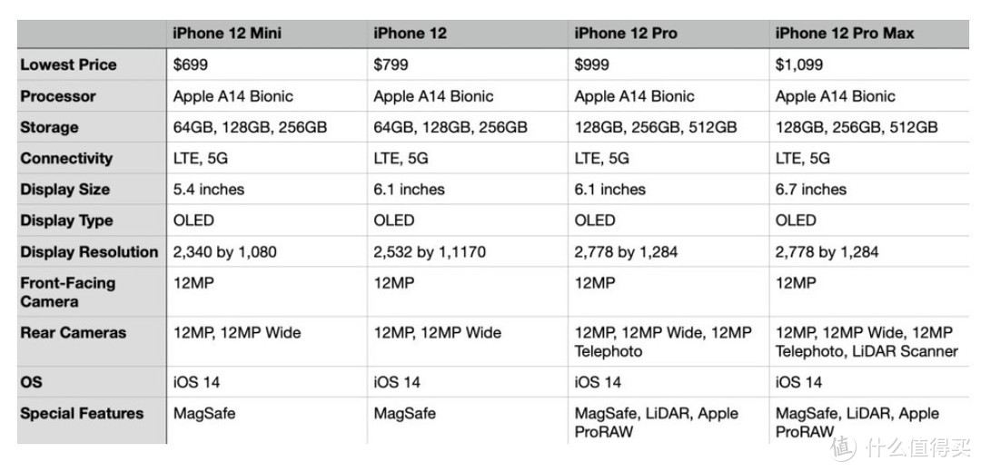 入手一台苹果iPhone 12到底需要多少钱？库克套路确实深