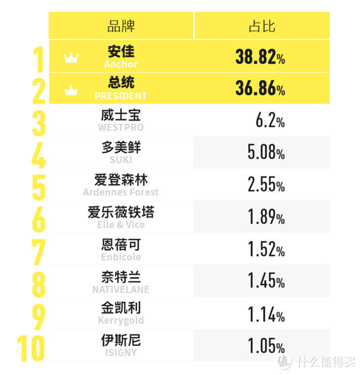 数据来源：下厨房用户研究院问卷调查