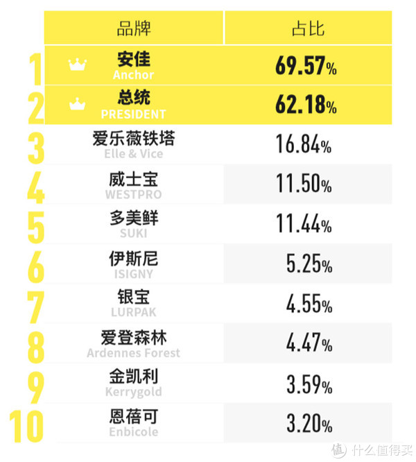 数据来源：下厨房用户研究院问卷调查