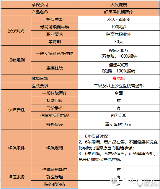 支付宝保险，最值得买的就这五款，千万别买错！