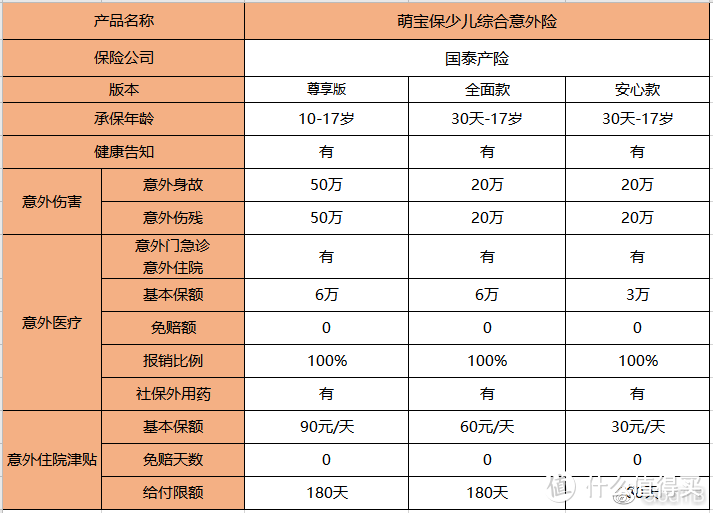 支付宝保险，最值得买的就这五款，千万别买错！