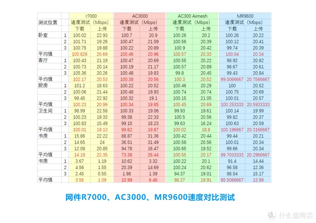 王者之“路”——领势路由器MR9600分布式路由器