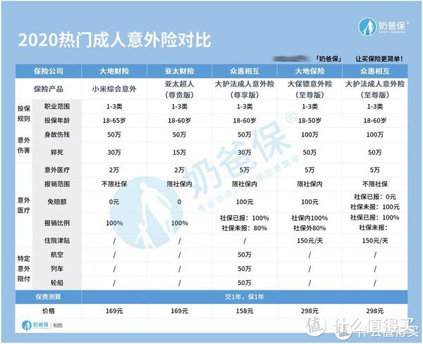 支付宝无忧保和大保镖产品怎么样？哪个好？