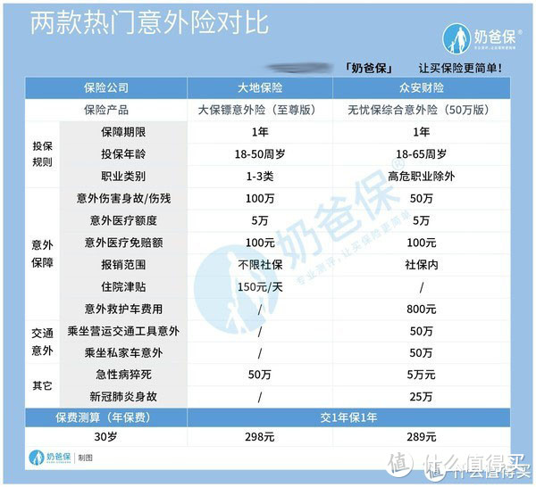 支付宝无忧保和大保镖产品怎么样？哪个好？