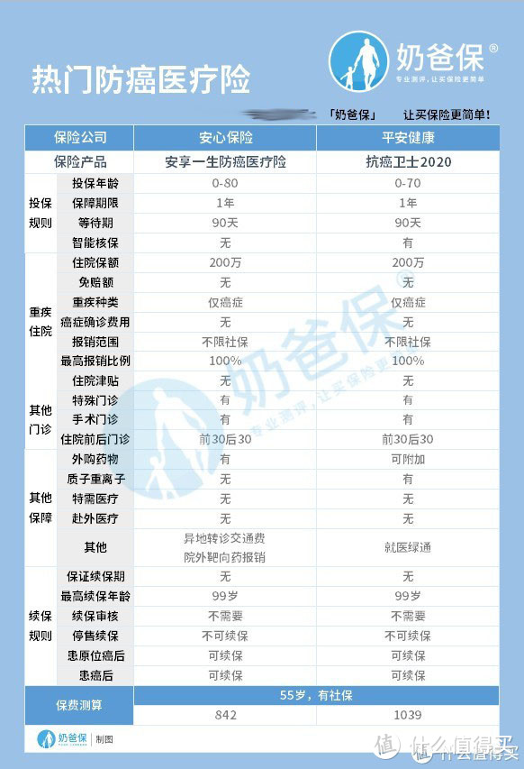 父母50岁买什么保险比较合适？挑选方法有哪些?