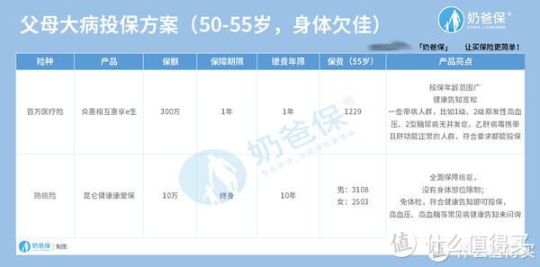 父母50岁买什么保险比较合适？挑选方法有哪些?