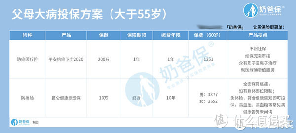 父母50岁买什么保险比较合适？挑选方法有哪些?