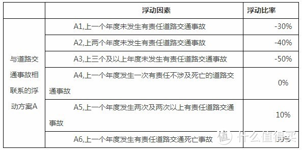 2020车险新规，看这一篇先了解一下