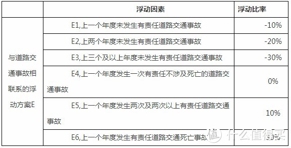 2020车险新规，看这一篇先了解一下