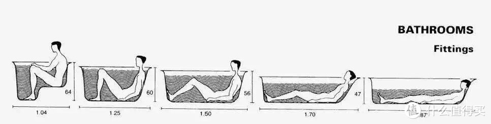 浴缸真正的问题，从来都不是“占地方”！
