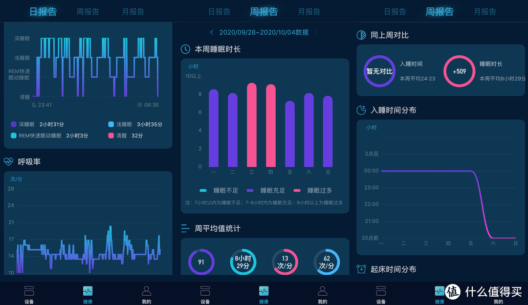 理想照进现实，当未来科技4D床垫成为生活的一部分