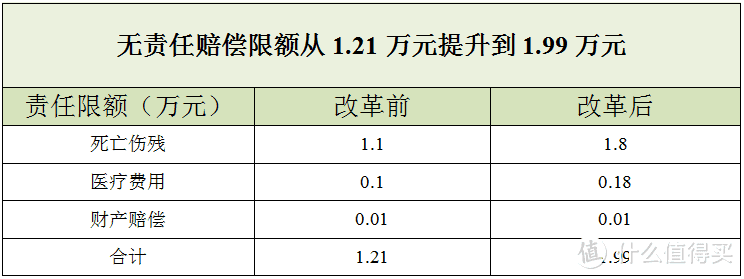 2020车险新规，看这一篇先了解一下