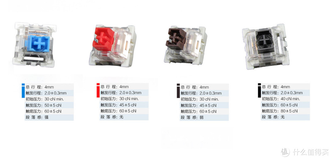 11.11 机械键盘热插拔轴 入坑指南