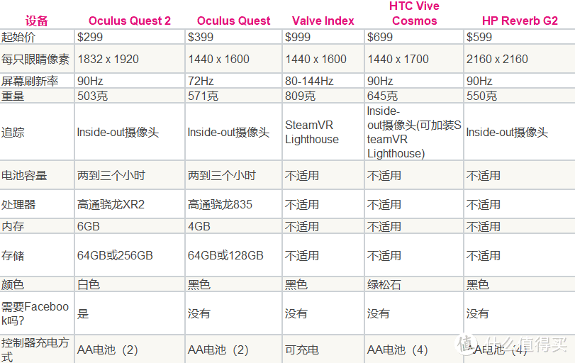 Oculus Quest 2首发评测