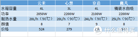 颜值这一项每个人都有不同的看法，仅代表我个人