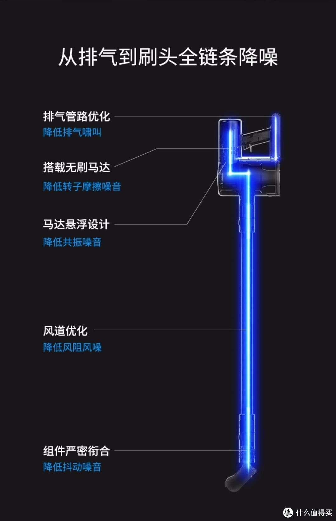 吸走的是毛发，扫除的是烦恼。价廉物美操控简便的千元级无线吸尘神器~