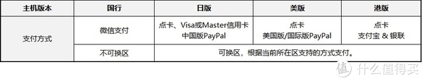 各版本支付方式区别