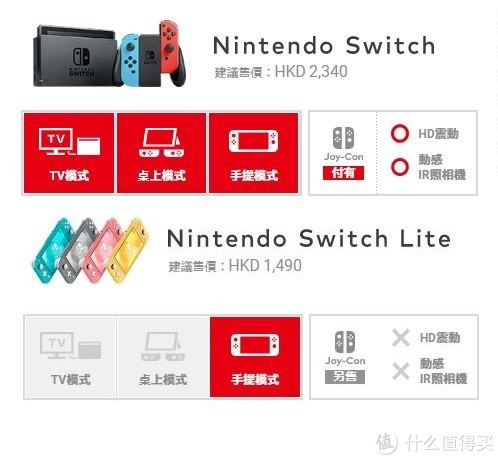 Switch与Switch Lite区别