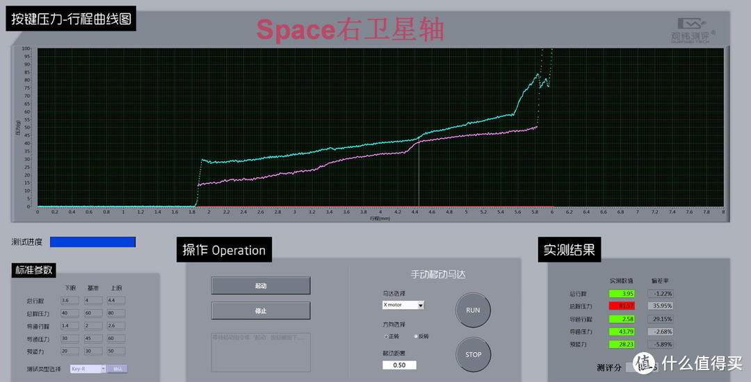 坚持使用平衡杆，IQUNIX F96大键测试