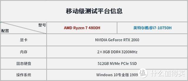 英特尔和AMD，那个玩游戏体验更好？