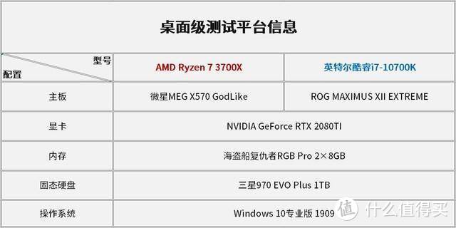 英特尔和AMD，那个玩游戏体验更好？