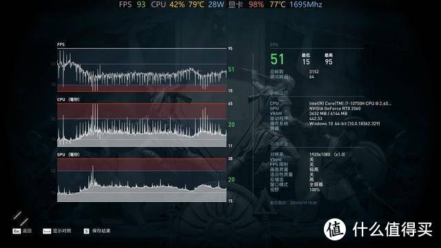 英特尔和AMD，那个玩游戏体验更好？