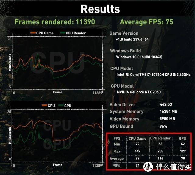 英特尔和AMD，那个玩游戏体验更好？