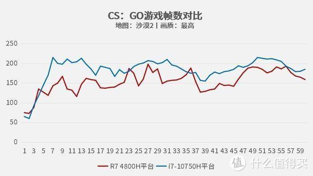 英特尔和AMD，那个玩游戏体验更好？