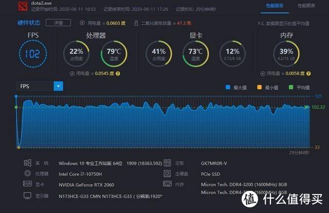 英特尔和AMD，那个玩游戏体验更好？