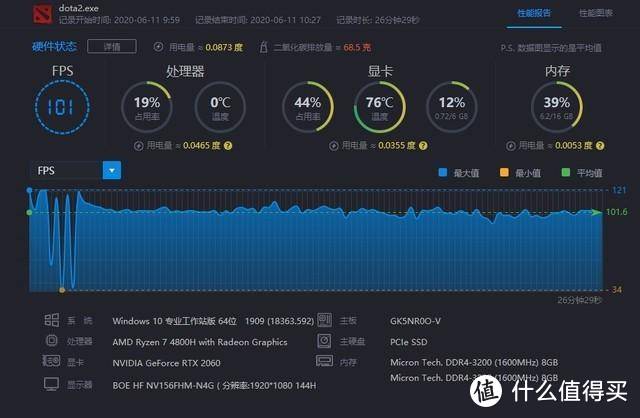 英特尔和AMD，那个玩游戏体验更好？