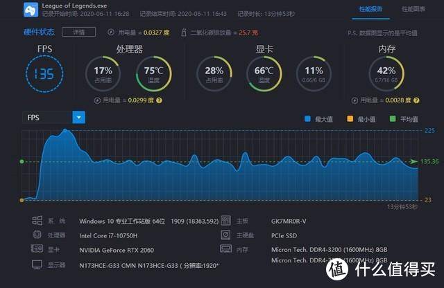 英特尔和AMD，那个玩游戏体验更好？