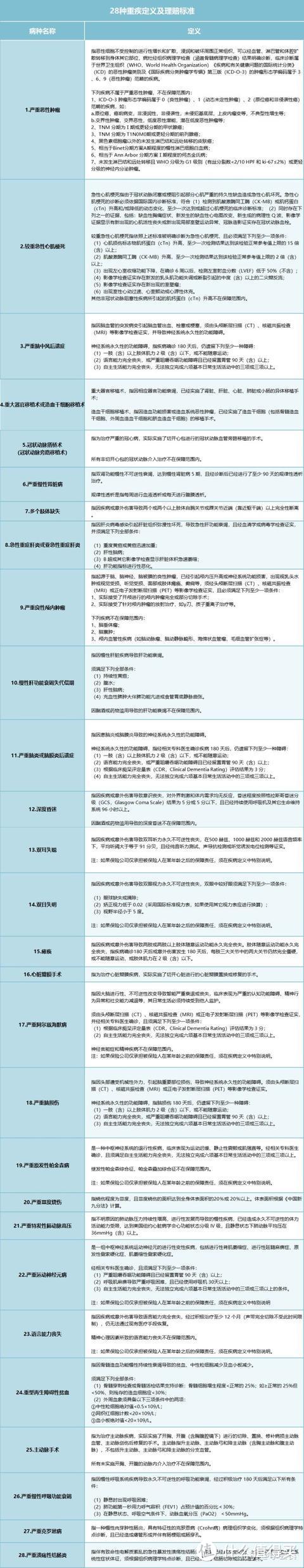 【建议收藏】被上万人咨询过后，我总结了这篇重疾险科普长文