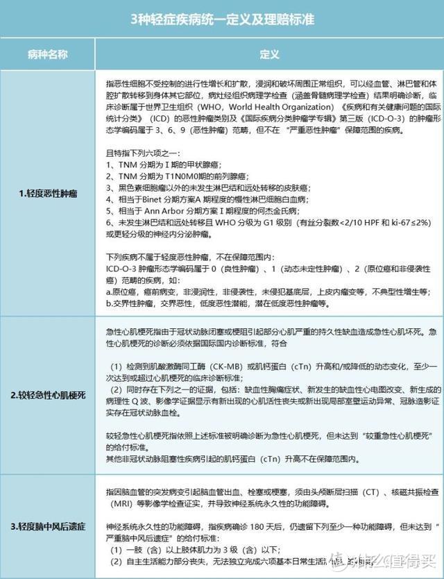 【建议收藏】被上万人咨询过后，我总结了这篇重疾险科普长文