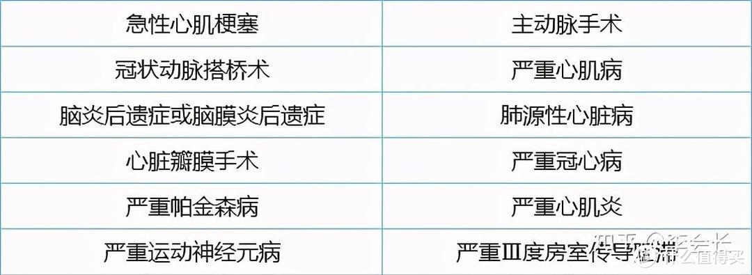 【建议收藏】被上万人咨询过后，我总结了这篇重疾险科普长文