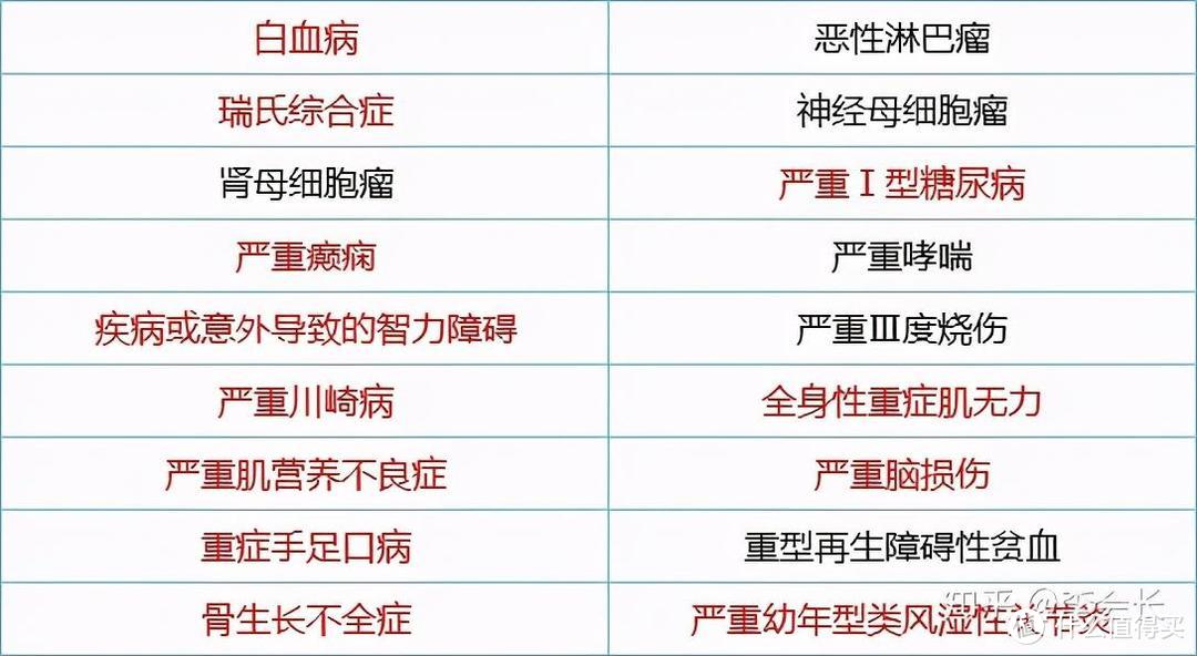 【建议收藏】被上万人咨询过后，我总结了这篇重疾险科普长文