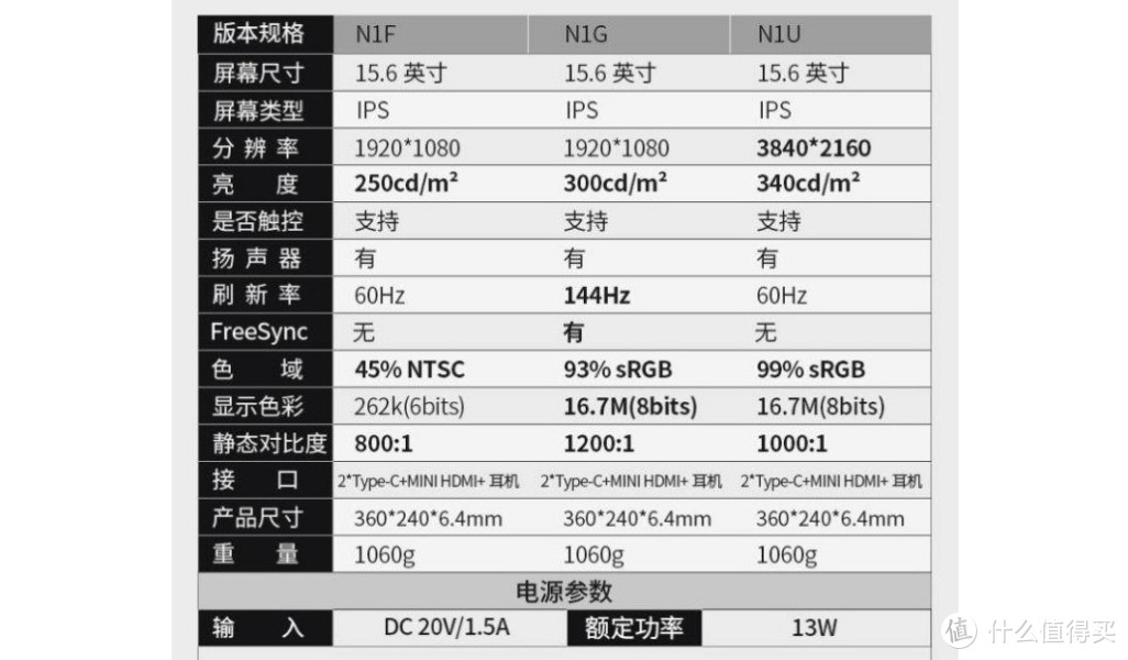 高效办公和游戏扩展第二屏，INNOCN便携显示器N1F开箱