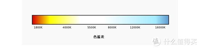 双11将至，究竟哪些台灯值得入手？价格从0至1000元推荐