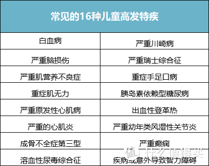 你家也有！3岁宝宝睡了这种床垫得了白血病，保险赔吗……