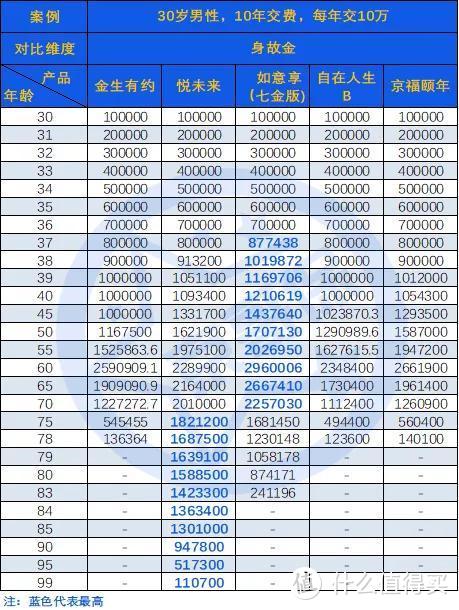 从“3金”角度讲透养老年金，附京哥看得上的「养老年金险」榜单