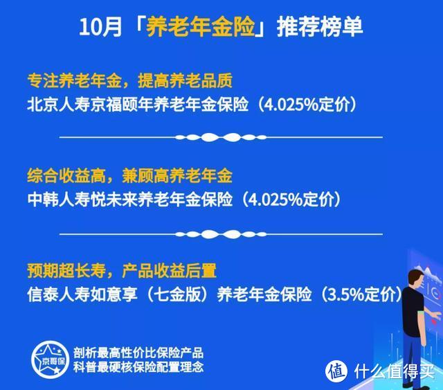 从“3金”角度讲透养老年金，附京哥看得上的「养老年金险」榜单