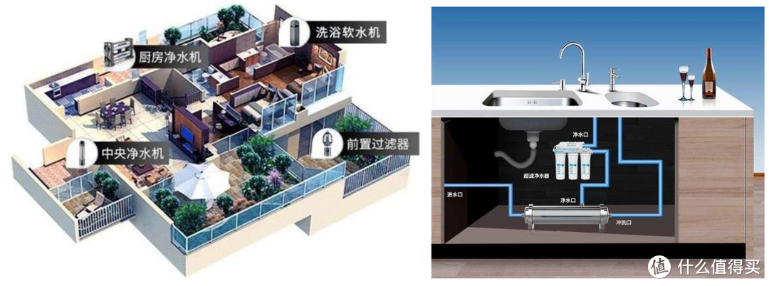 ▲ 全屋净水对比局部净水器 笔者整理