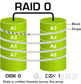 WD_BLACK AN1500 SSD 评测作业：狂飙 6500MB/s，快过 PCIe 4.0