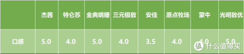 最强横评！国外的牛奶一定好？国内常见牛奶最全对比