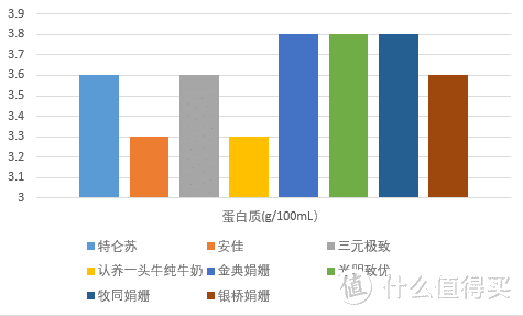 娟姗奶？纯牛奶？八款奶品大乱斗！