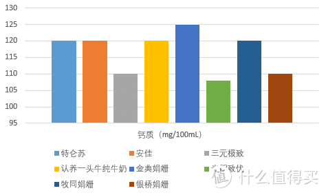 娟姗奶？纯牛奶？八款奶品大乱斗！